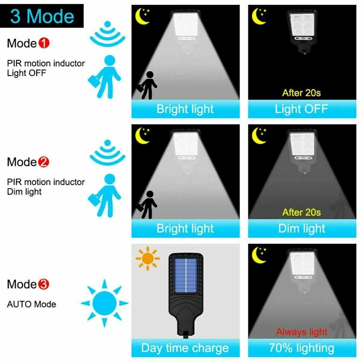 LED Solar Motion Sensor Light Bright Garden Outdoor Street Wall Lamp Solar Wall Lamp Inkedjoy