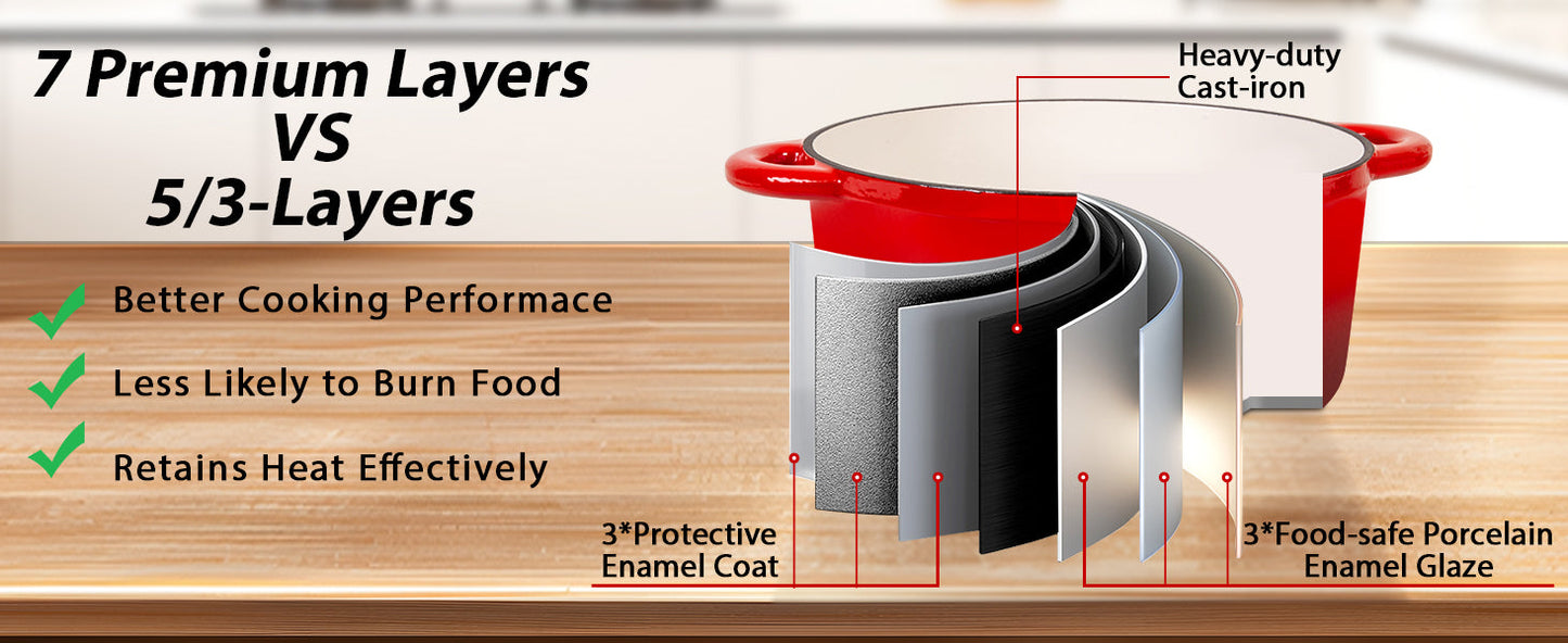 2-in-1 Enameled Cast Iron Dutch Oven Large Double Handle - Oven Safe up to 500°F Ohberri