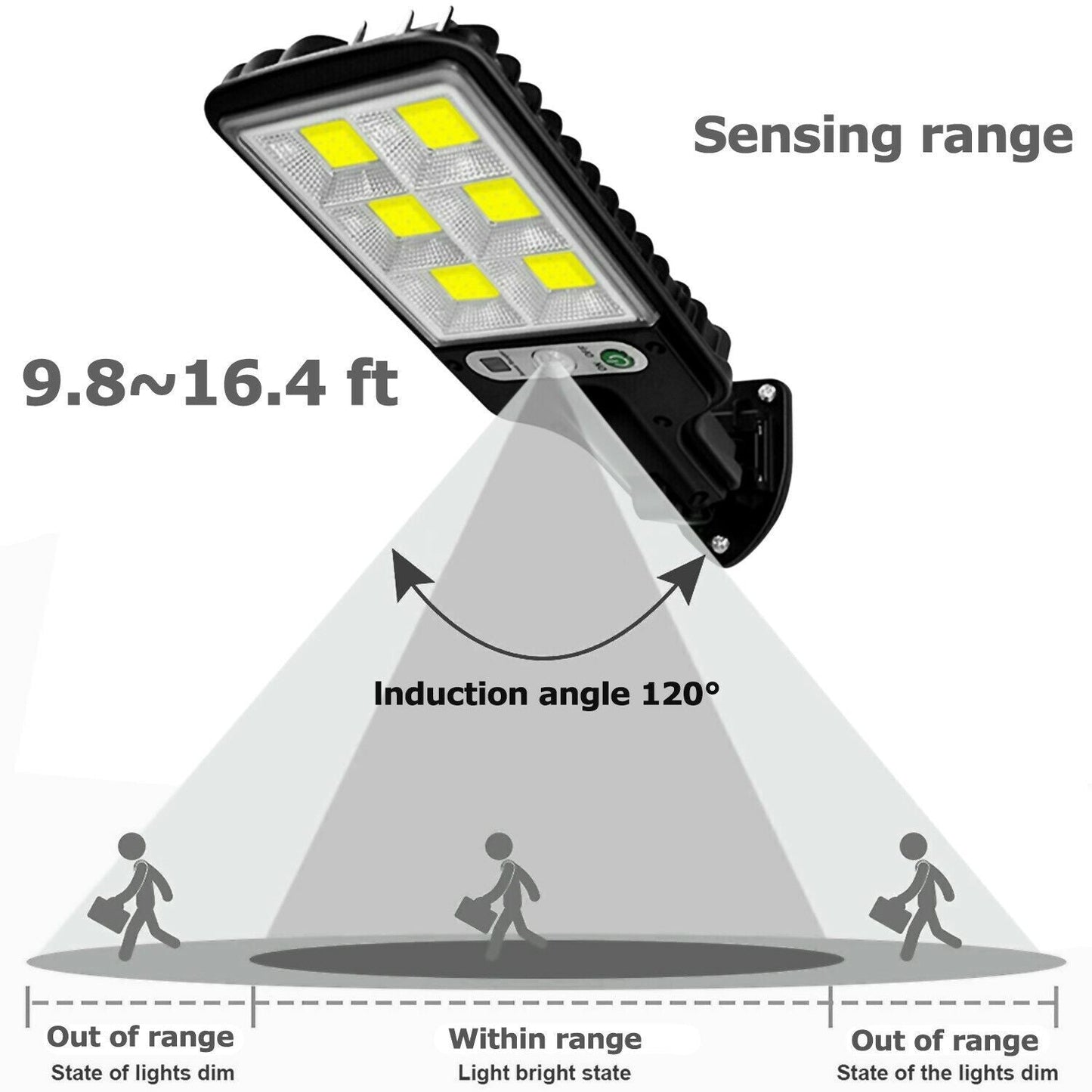 LED Solar Motion Sensor Light Bright Garden Outdoor Street Wall Lamp Solar Wall Lamp Inkedjoy