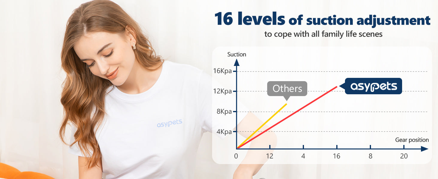 Grooming Kit with 2L Vacuum Suction 99% Pet Hair-Professional with 5 Grooming Tools Ohberri