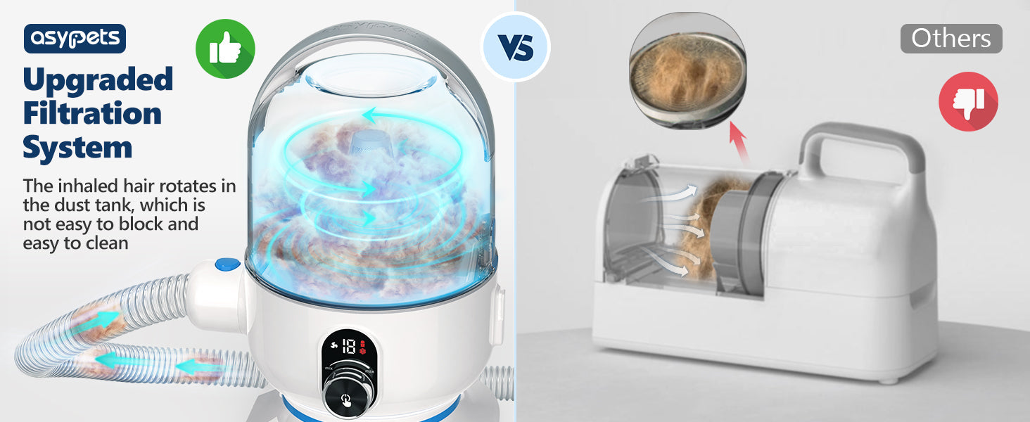 Grooming Kit with 2L Vacuum Suction 99% Pet Hair-Professional with 5 Grooming Tools Ohberri