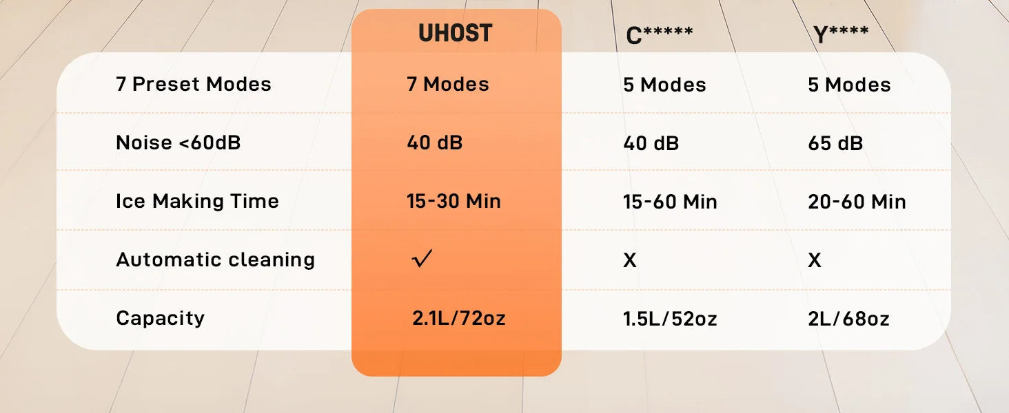 Professional Home Slushie Machine No Ice Needed Rapid Chill Technology 72 oz. Frozen Drink & Slushie Machine 7 Preset Programs Ohberri