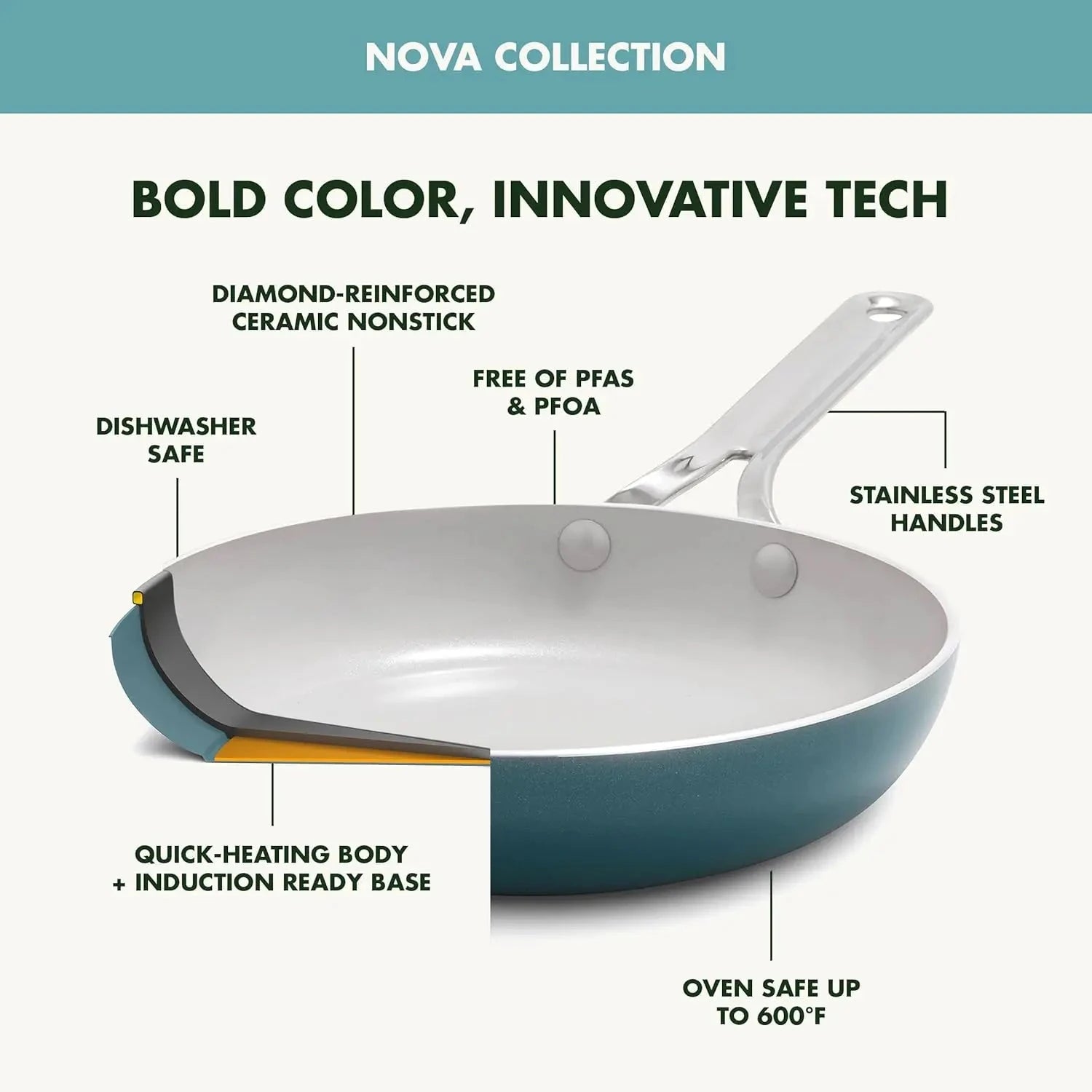 10-Piece Cookware Pots & Pans Set Ceramic Nonstick & Utensil Ohberri