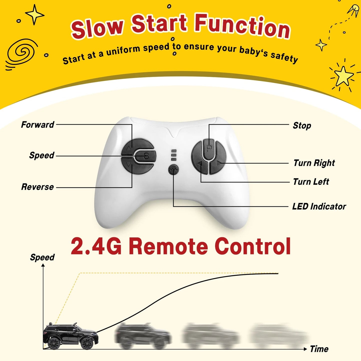 Ride on Car for Kids 12V power Battery Electric Vehicles Ride On Truck w/ Remote Control Ohberri
