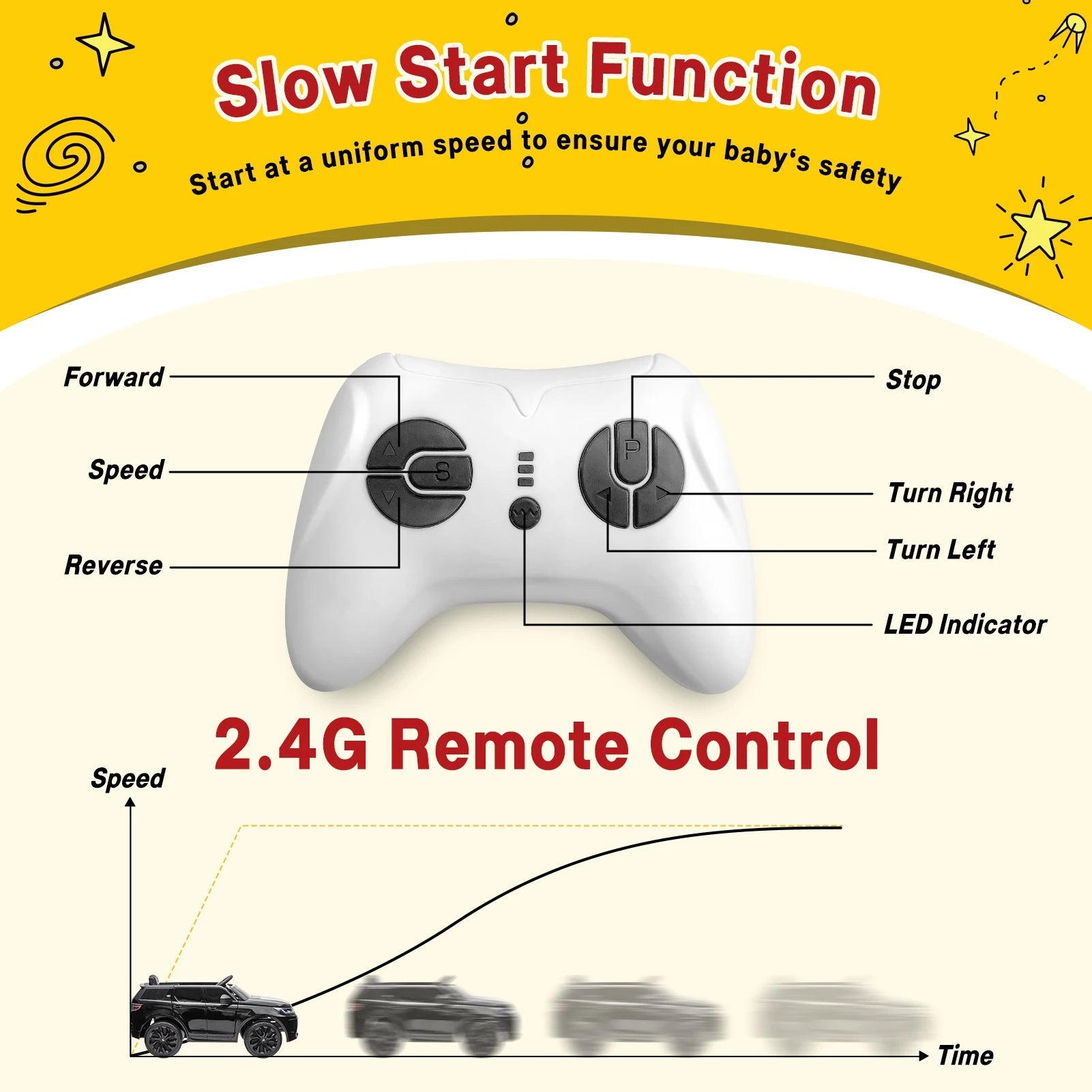 Ride on Car for Kids 12V power Battery Electric Vehicles Ride On Truck w/ Remote Control Ohberri