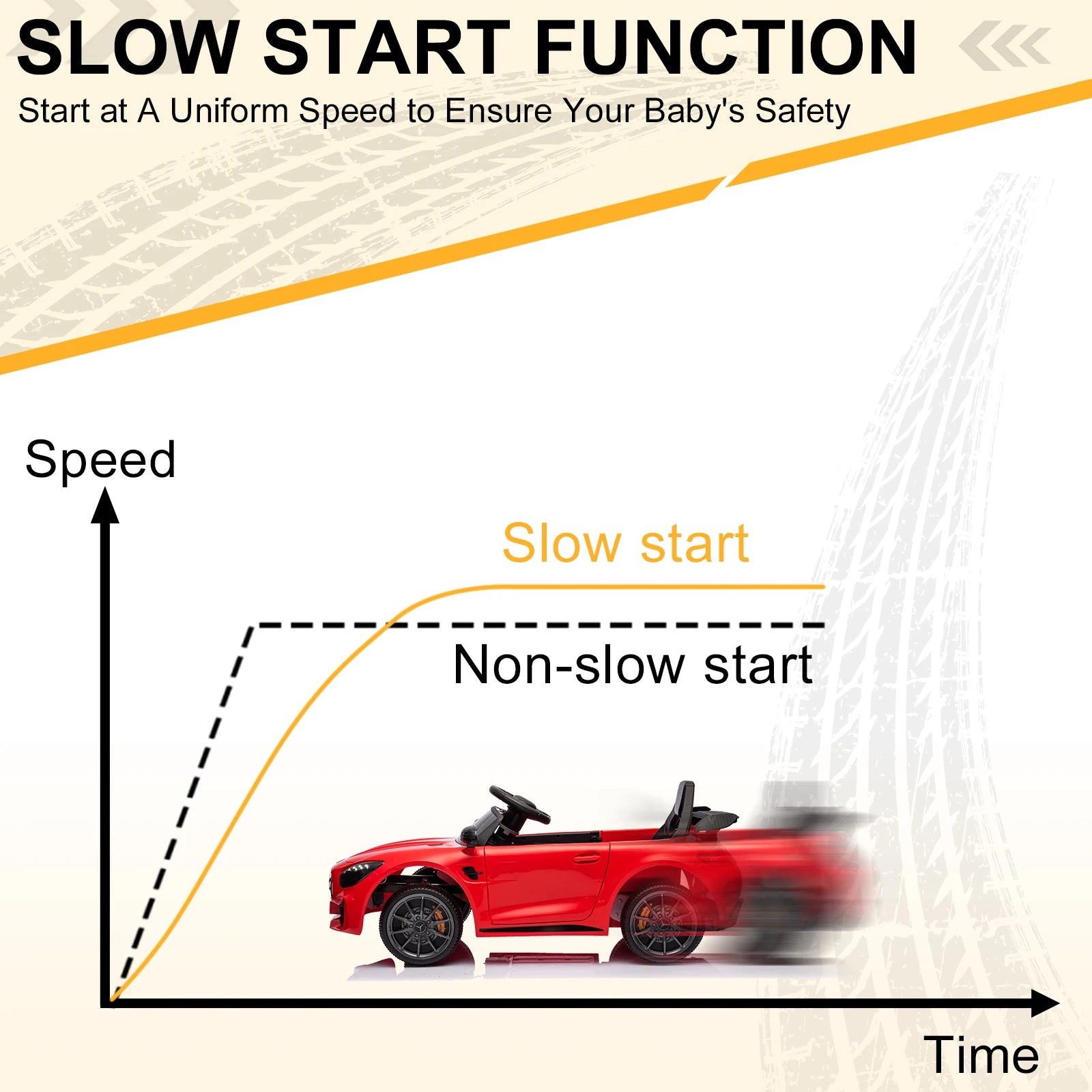 Dual Drive 12V 4.5Ah with 2.4G Remote Control Mercedes-Benz Sports Car Red Ohberri