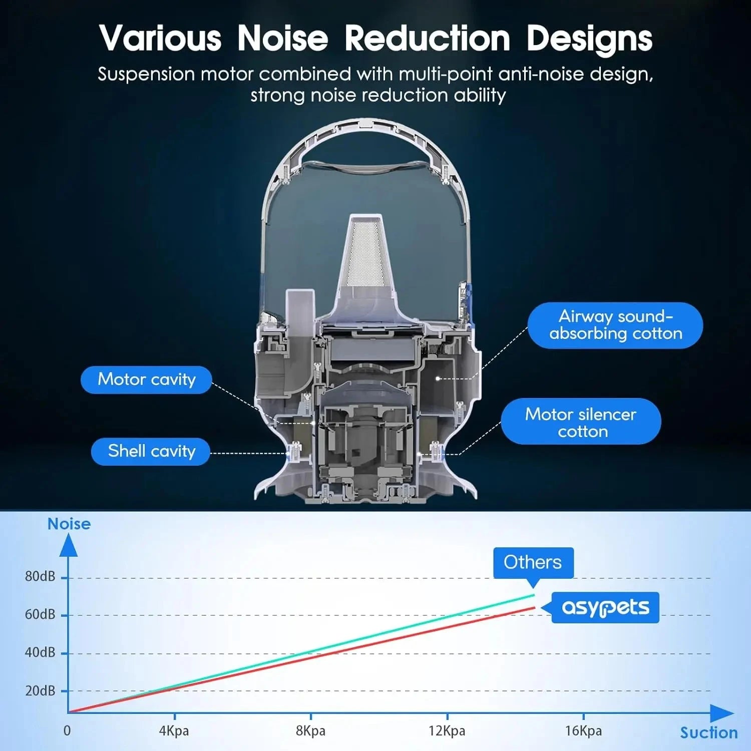 Grooming Kit with 2L Vacuum Suction 99% Pet Hair-Professional with 5 Grooming Tools Ohberri