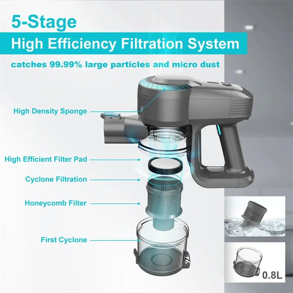 Cordless Upright Vacuum Cleaner, 20Kpa Ultra Lightweight Ohberri