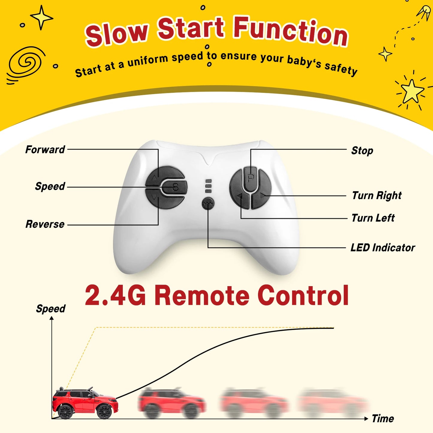 12V Power Battery Electric Vehicles w/Parent Remote Control, MP3 Player - Ohberri