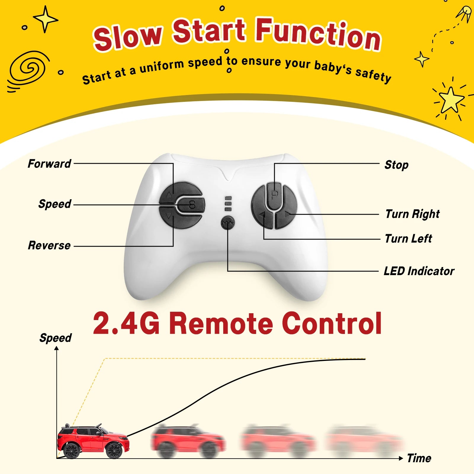 12V Power Battery Electric Vehicles w/Parent Remote Control, MP3 Player - Ohberri