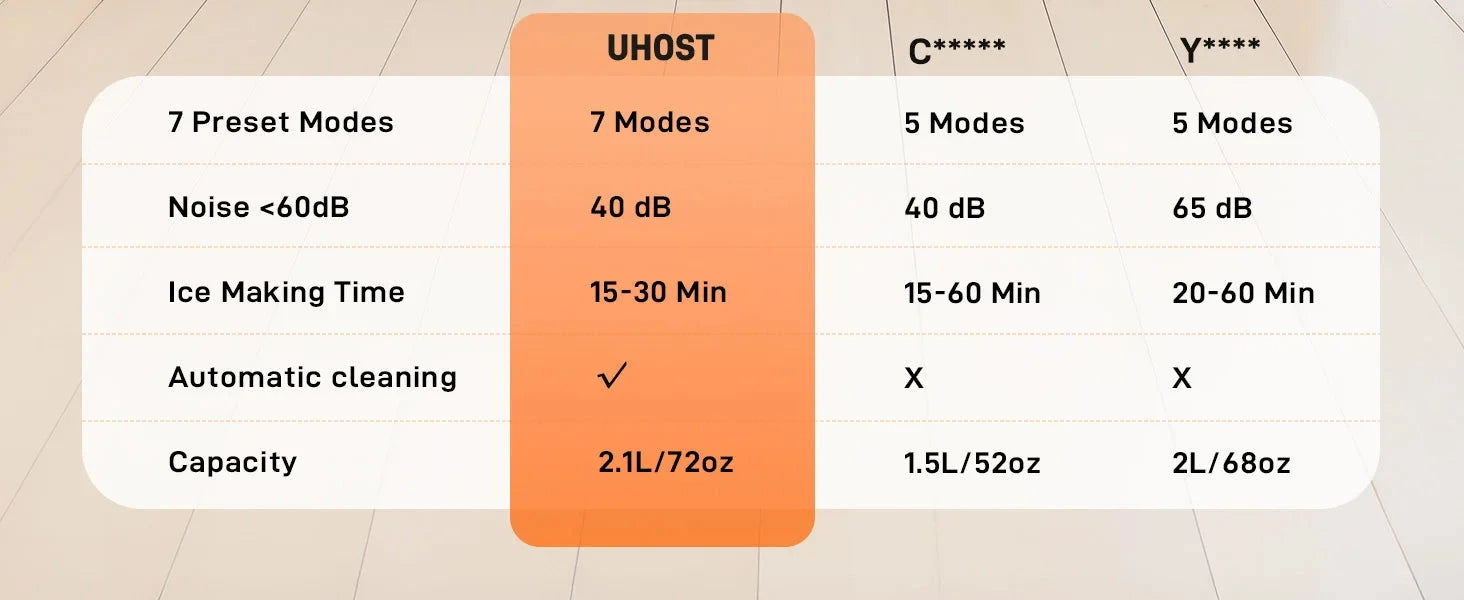 7 in 1 Professional Home Slushie Machine No Ice Needed Rapid Chill Technology Ohberri