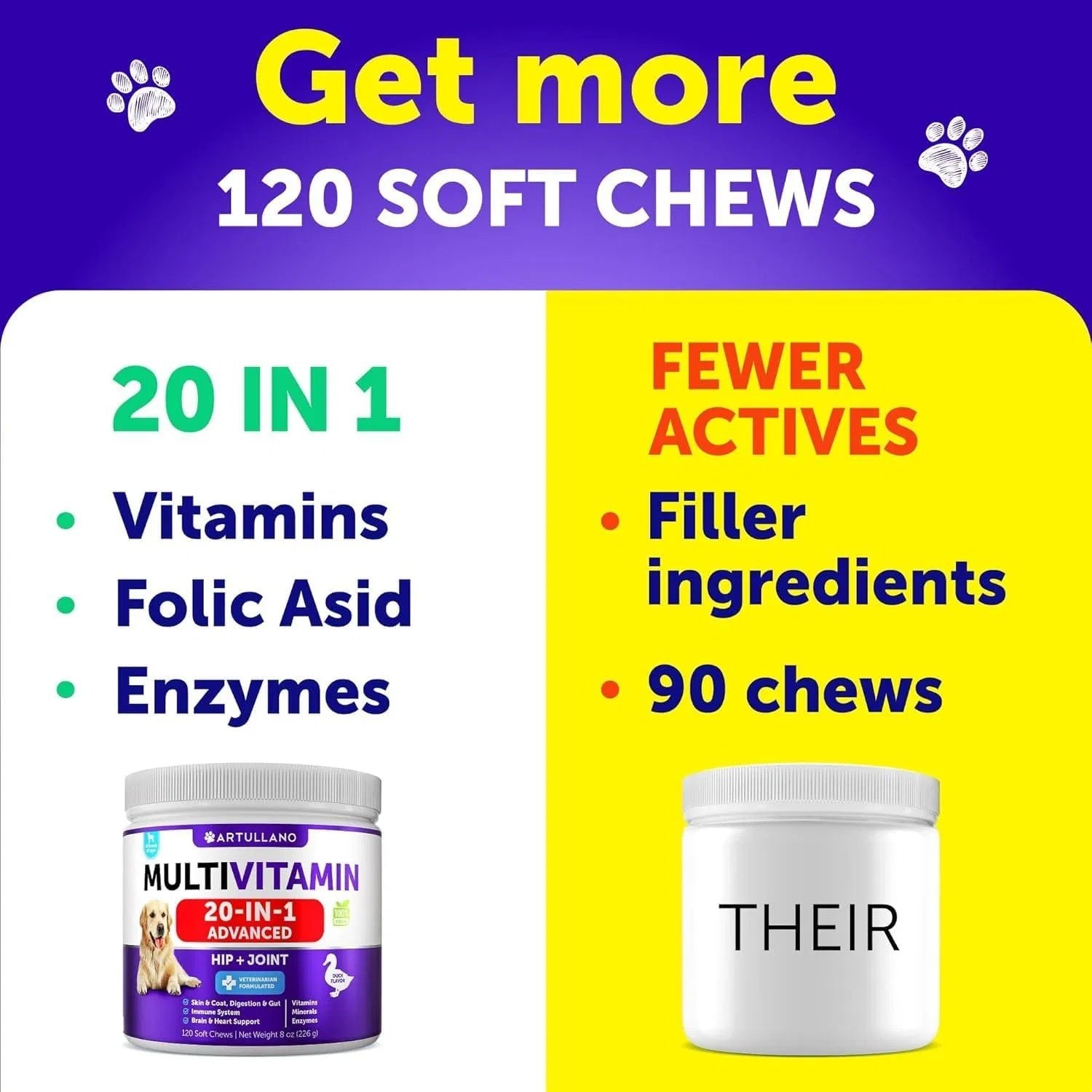 Dog Multivitamin Chewable With Glucosamine 20 In 1 Dog Vitamins And Supplements Senior & Puppy Multivitamin -120 Chews My Store