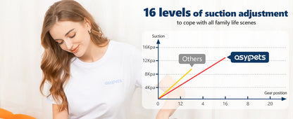 Grooming Kit with 2L Vacuum Suction 99% Pet Hair-Professional with 5 Grooming Tools Ohberri