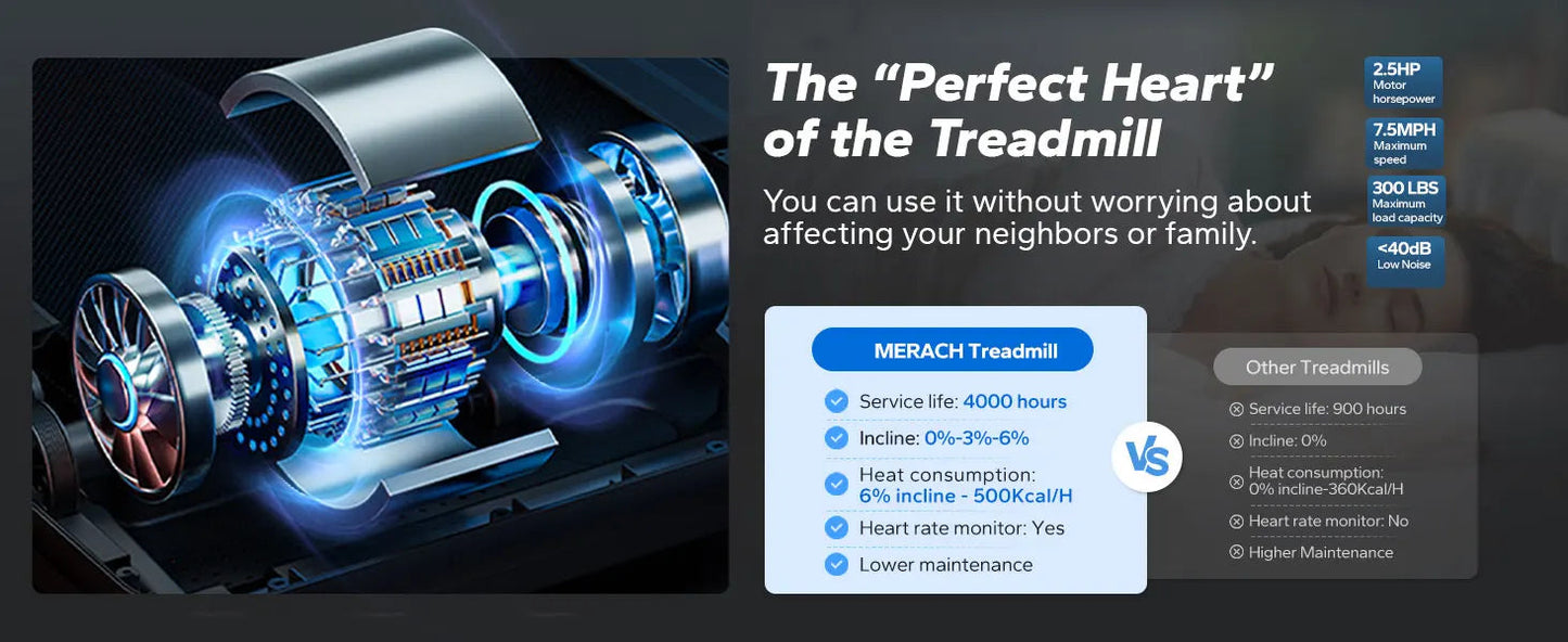 Foldable Treadmill T12 Incline Double Deck Technology Heart Rate Monitoring Ohberri