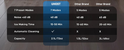 Slushie Machine with Self-Cleaning Function No Ice Needed 7 Preset Programs Ohberri