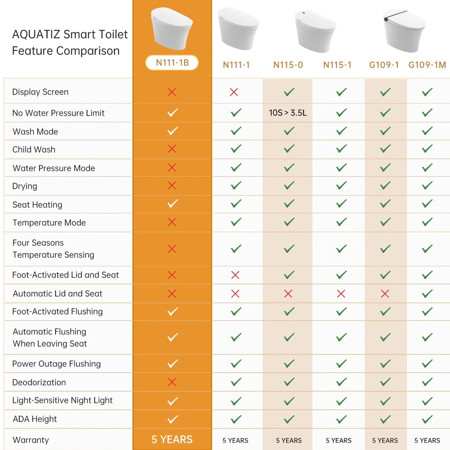 AQUATIZ Intelligent Toilet Power Flush Comfort Height Smart Toilet with Built-In Bidet, ADA Compliant N111-1B Ohberri