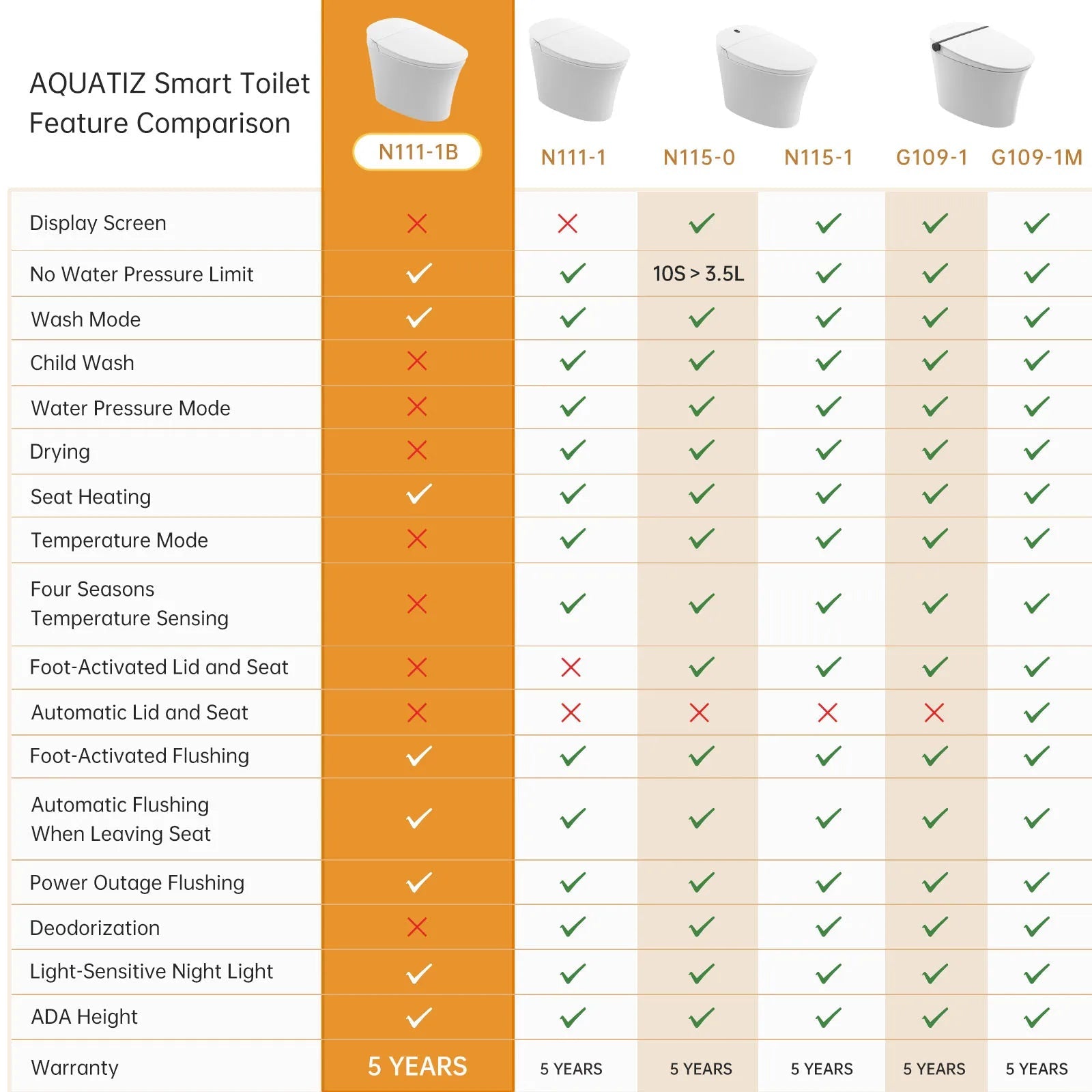 AQUATIZ Intelligent Toilet Power Flush Comfort Height Smart Toilet with Built-In Bidet, ADA Compliant N111-1B Ohberri