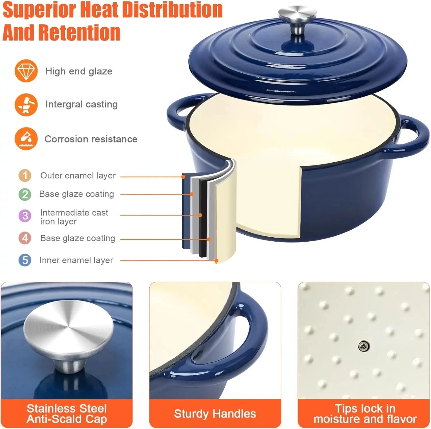 Nonstick Enameled Cast Iron Cookware Set 7-Pcs Ohberri