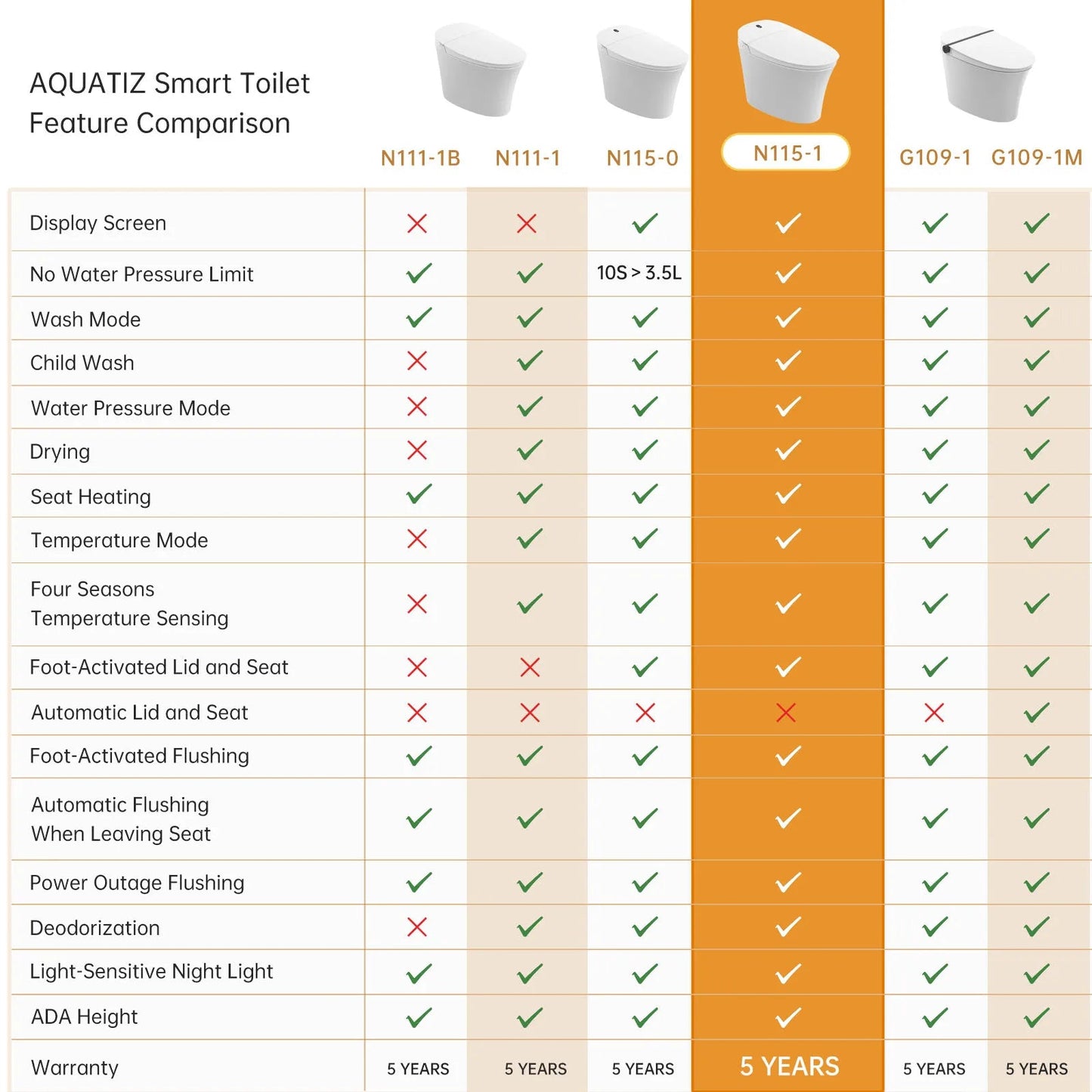 Smart Toilet with Bidet, Built-in Tank Ohberri