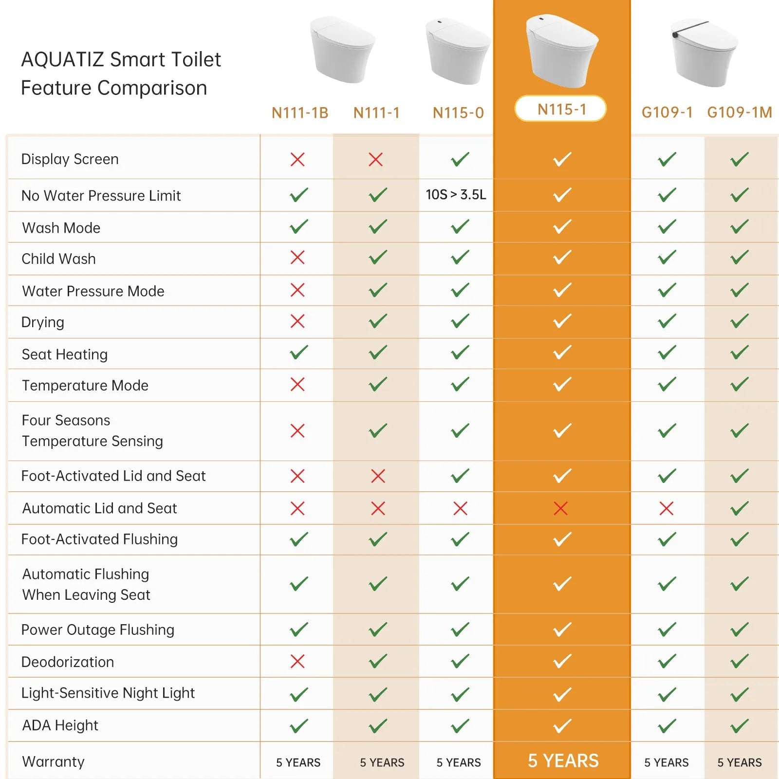 Smart Toilet with Bidet, Built-in Tank Ohberri