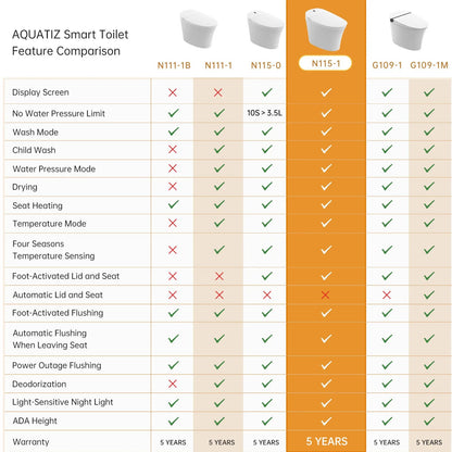 Smart Toilet with Bidet, Built-in Tank Ohberri