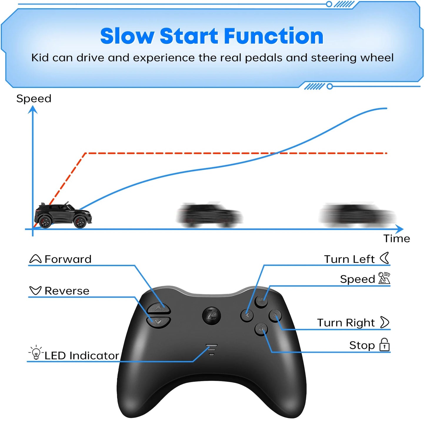 12V Ride On Car with Remote Control, Music, LED Lights Ohberri