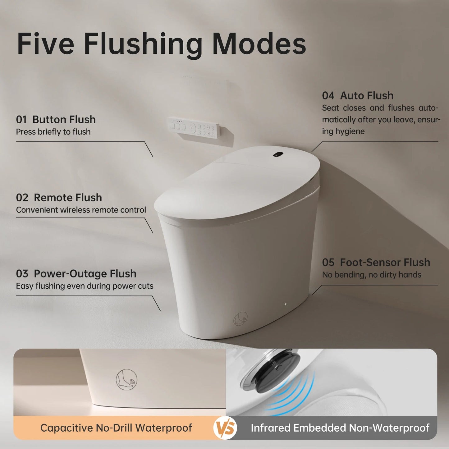 Smart Toilet with Bidet, Built-in Tank Ohberri