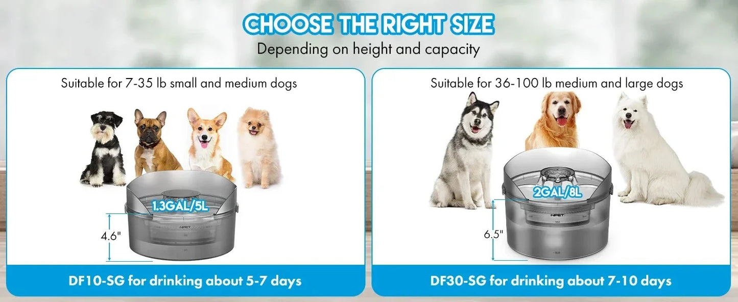 Fountain, 2 Gallon/270oz/8L Large Automatic Water Dispenser with Splatter Guard Ohberri