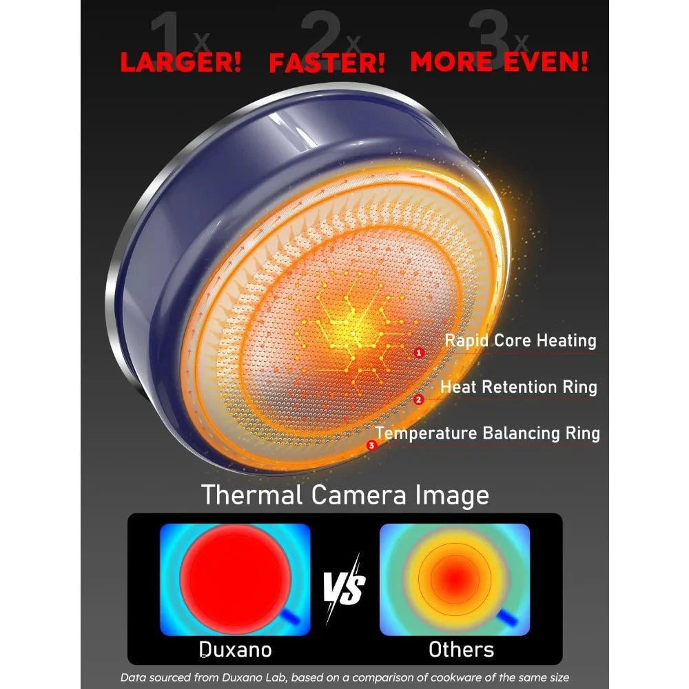 12PC Hybrid 3-Ply Stainless Steel Skillet&Nonstick Pots and Pans Set Ohberri