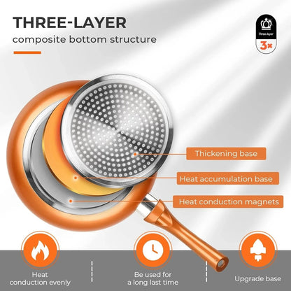 10pcs Cookware Set Ceramic Nonstick | Copper Aluminum , Induction Ohberri