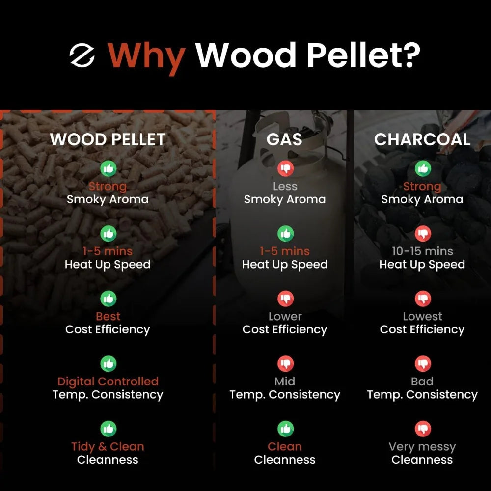 Wood Pellet Grill & Smoker with PID V2.1 Controller - Ohberri