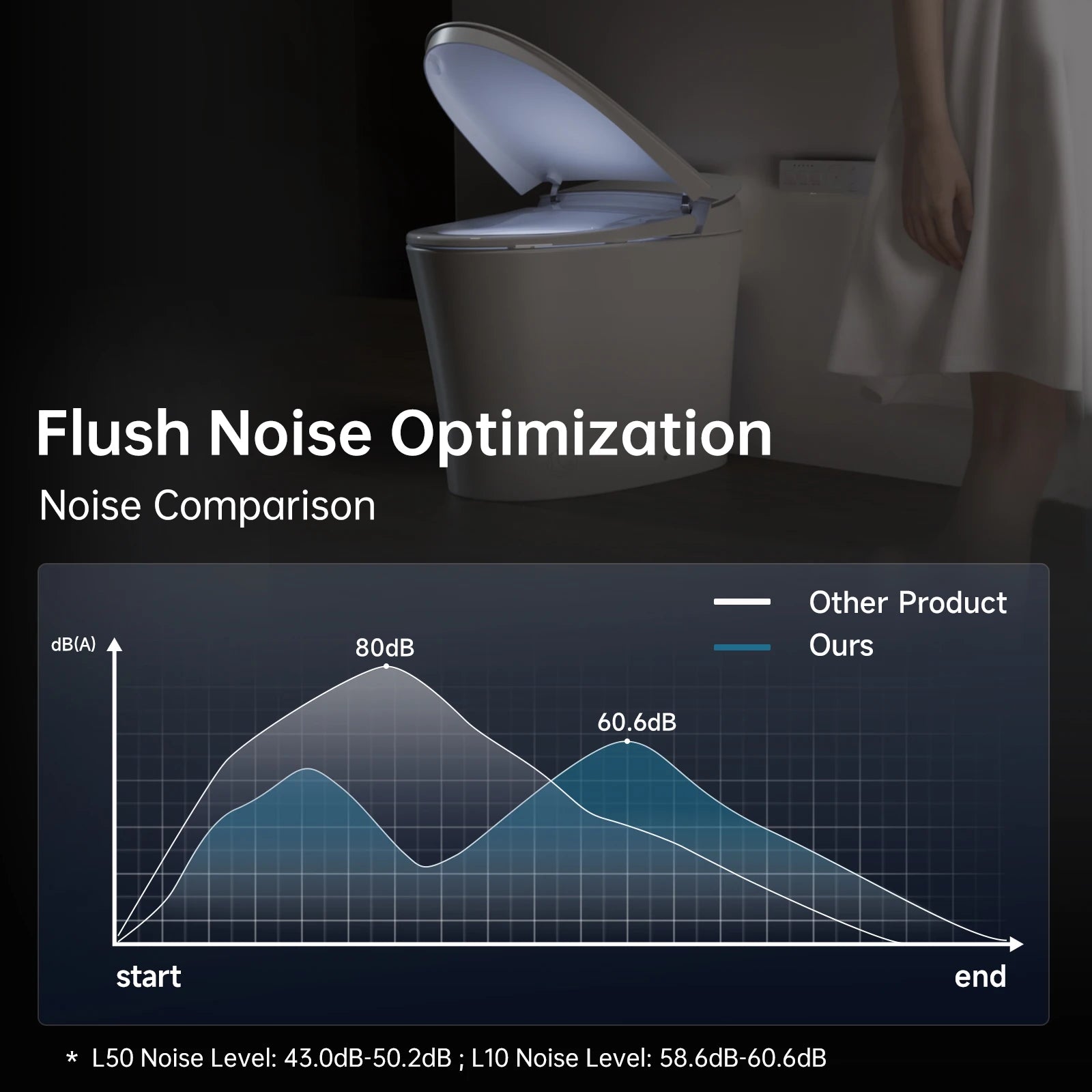 Smart Toilet with Bidet, Built-in Tank Ohberri