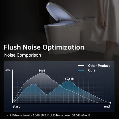 Smart Toilet with Bidet, Built-in Tank Ohberri