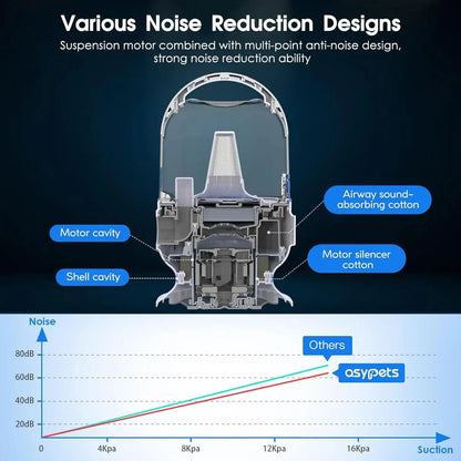 Grooming Kit with 2L Vacuum Suction 99% Pet Hair-Professional with 5 Grooming Tools Ohberri