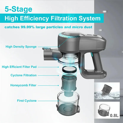 Cordless Upright Vacuum Cleaner, 20Kpa Ultra Lightweight Ohberri