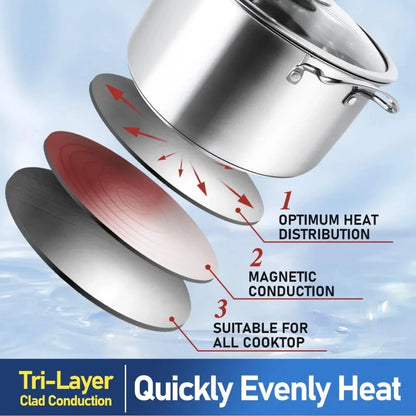 10-Piece Pots and Pans Set, Stainless Steel Cookware Set Ohberri