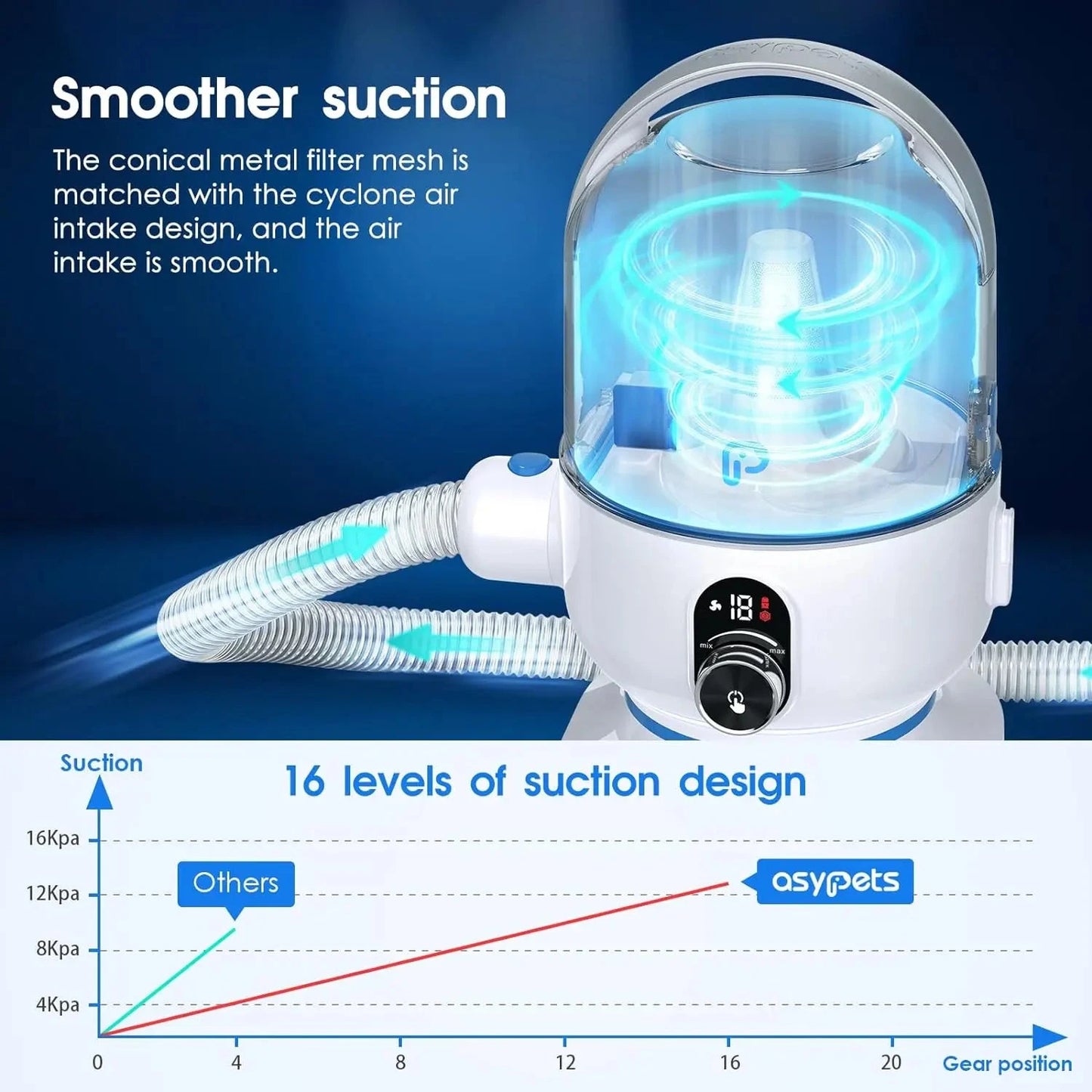 Grooming Kit with 2L Vacuum Suction 99% Pet Hair-Professional with 5 Grooming Tools Ohberri