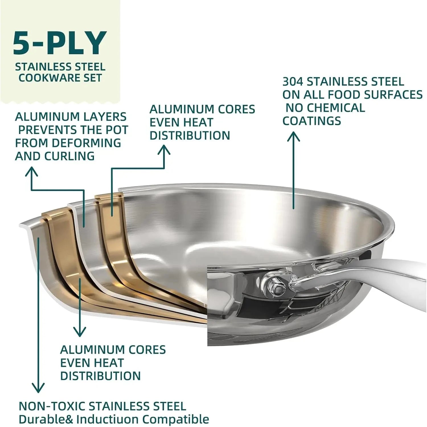 Stainless Steel Cookware Set, 5 Ply 14 Piece Stainless Steel Pot and Pan Set-Induction Ohberri