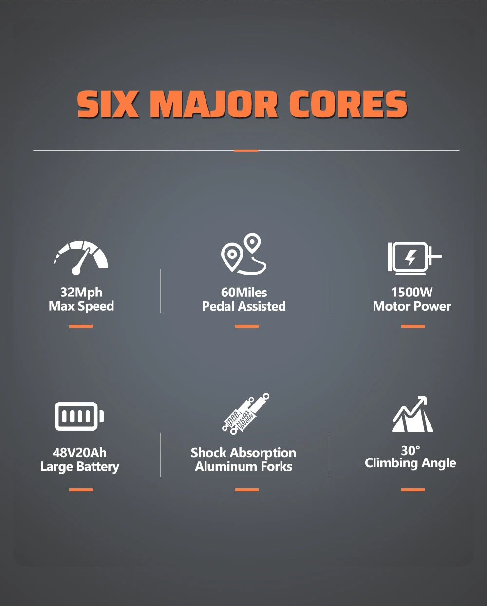 Electric Bike 20'' 1500W Up to 50 Miles 32MPH with 48V 20AH - Ohberri