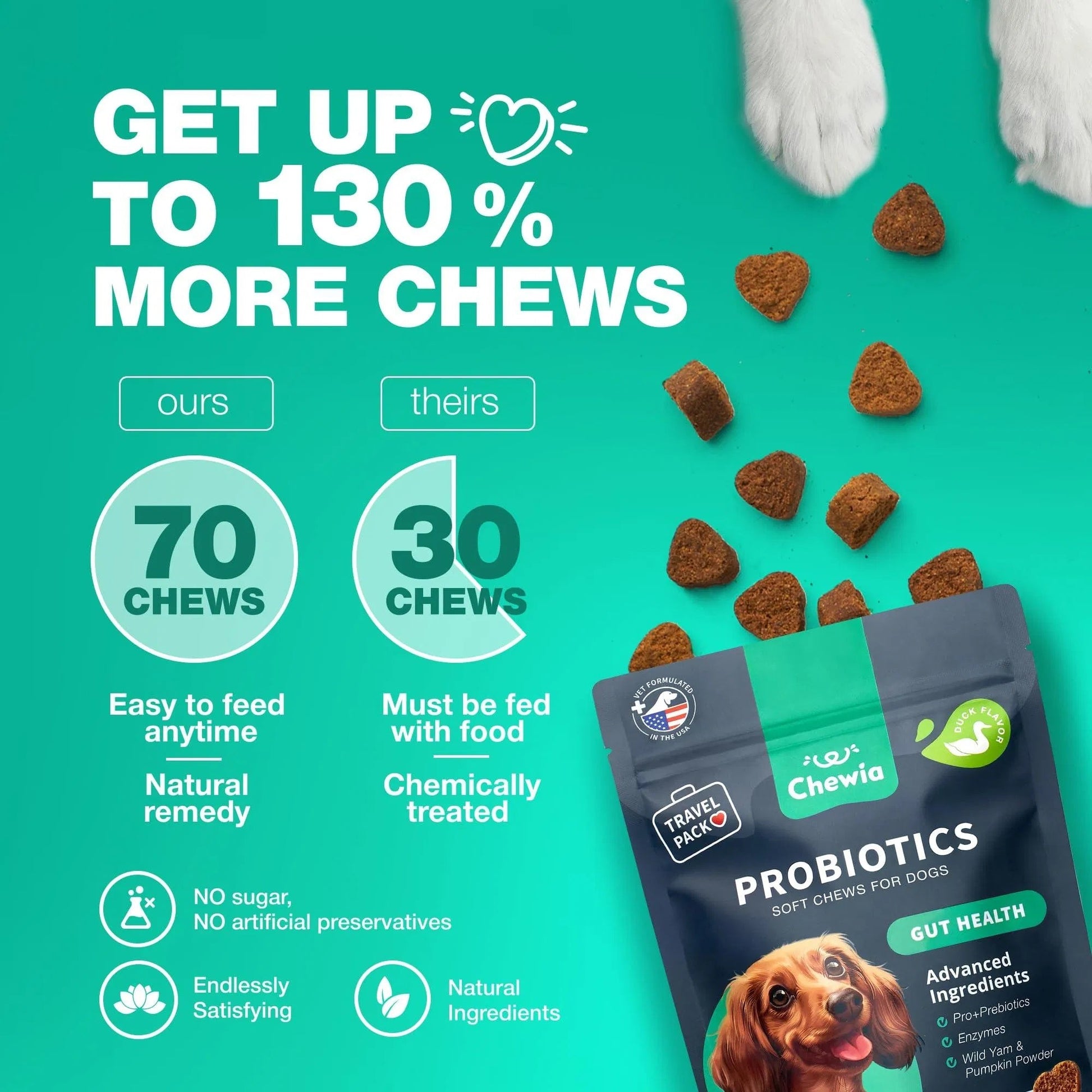 Gut Health Immunity Yeast Balance Itchy Skin Allergies Probiotics And Digestive Enzymes -180 Probiotic Chews For Dogs My Store