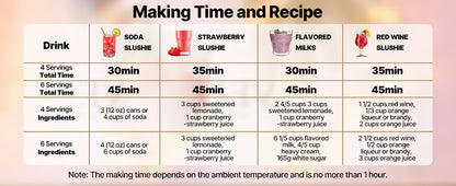 Succebuy 2L Slushie Machine No Ice Needed Margarita Machine with Self-Cleaning Frozen Margaritas Frappés Milkshake for Home Ohberri